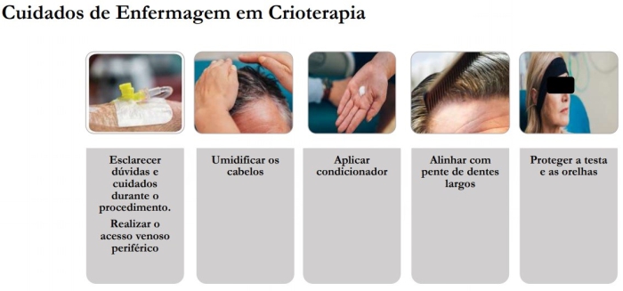 Crioterapia tratamento passo a passo.